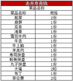 日料预约单子怎么看的,轻松掌握日式餐饮预订技巧