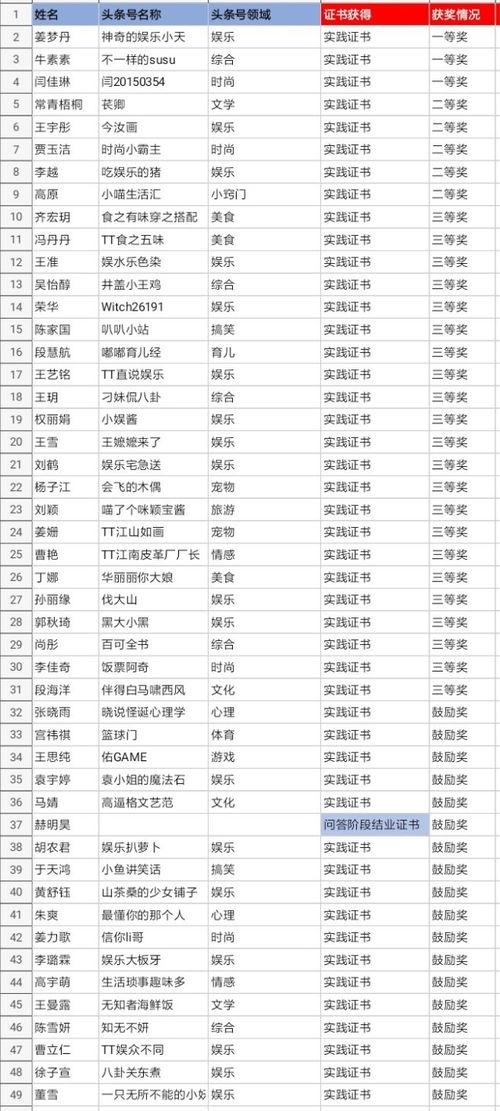 如何获得头条成绩单,全方位指南解析