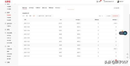 头条粉丝收益单价,单价背后的秘密解析