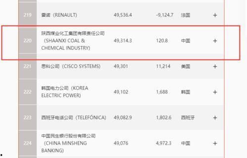 微头条十五强排名