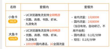 大鱼卡看头条免流量吗,看头条免流量，畅享无界资讯新体验