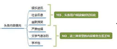 头条广告收益的来源是,多元来源助力平台盈利