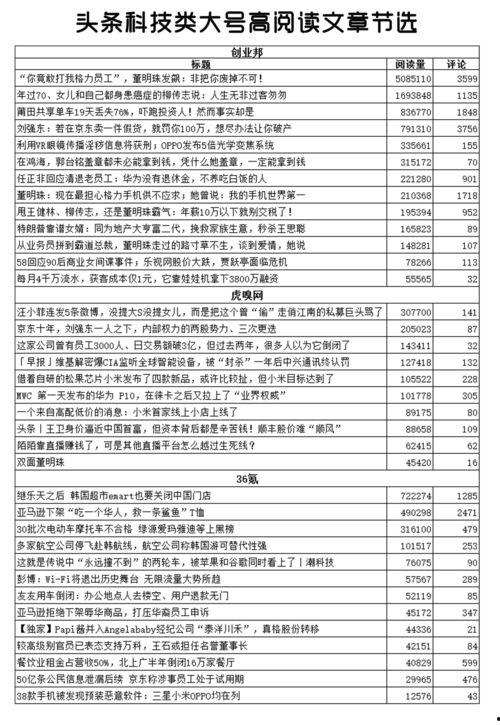 头条用户喜欢什么歌名,揭秘用户心动的旋律密码