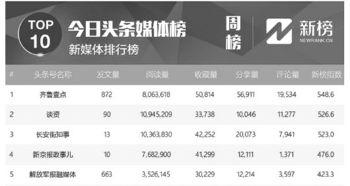 今日头条贵港周榜名单,今日头条热门话题盘点