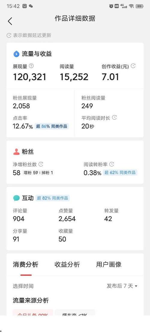 微头条分享有什么好处,开启互动传播新篇章