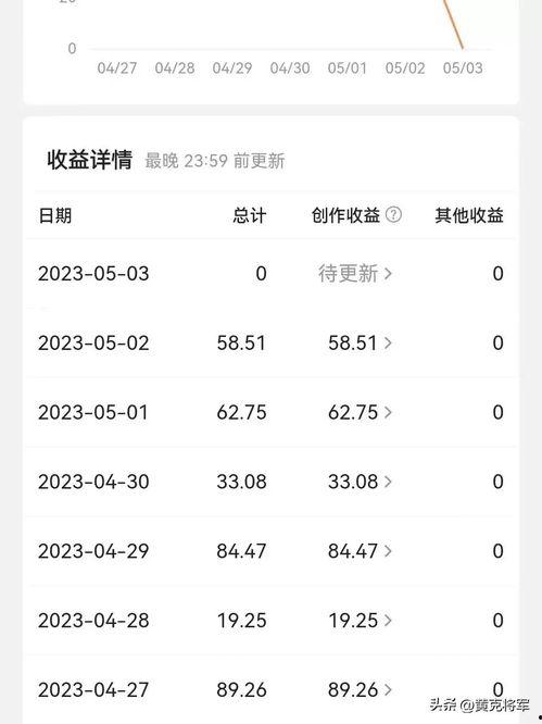 头条新号能发图文么,轻松掌握图文内容创作技巧”