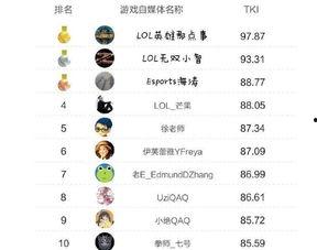 网红游戏开发商排名