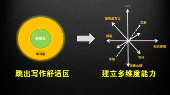 网红自媒体创业路线图,从零到百万粉丝的蜕变之路