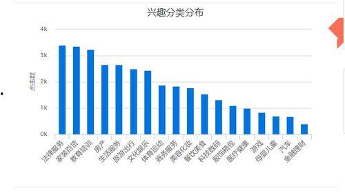头条有哪些行业类型,揭秘热门行业类型，洞察未来发展趋势
