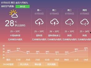 今日头条云浮天气,晴朗宜人，微风拂面